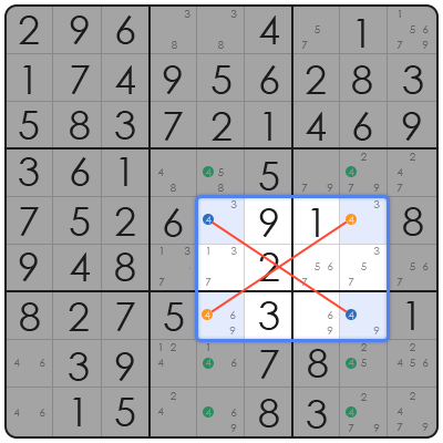 x wing technique sudoku